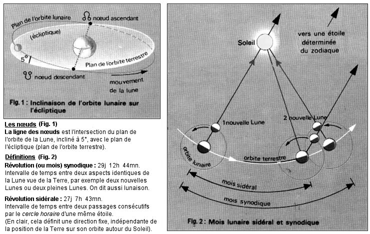 Orbite lunaire