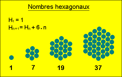 Nb hexagonaux